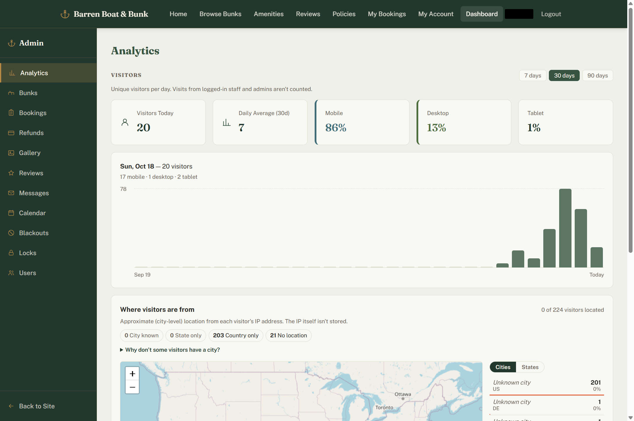 Admin analytics: daily visitors, device split, and visitor locations