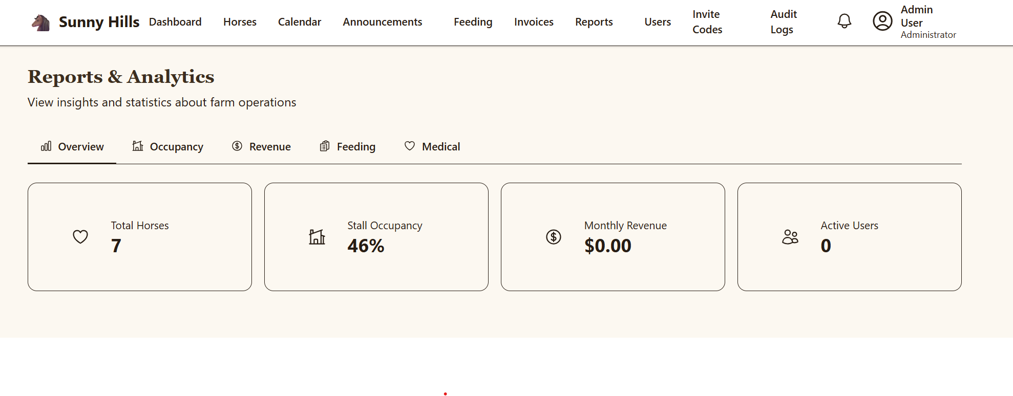 Occupancy and revenue metrics